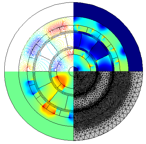 Simulation plot of coaxial gear 用 COMSOL Multiphysics 模擬磁齒輪