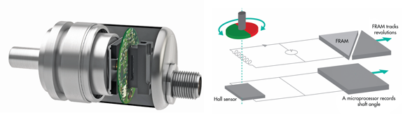 軟件和微處理器的磁性旋轉(zhuǎn)編碼器