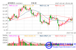 贛州稀土75億借殼威華股份 募資10億整合產(chǎn)業(yè)鏈